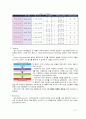[Marketing Plan] 삼성 명품 노트북 출시 및 마케팅 전략 수립 25페이지