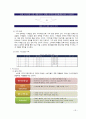 [Marketing Plan] 삼성 명품 노트북 출시 및 마케팅 전략 수립 32페이지