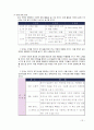 [Marketing Plan] 삼성 명품 노트북 출시 및 마케팅 전략 수립 37페이지