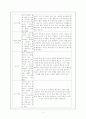 노인학대 6페이지