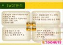 [마케팅] Dunkin'Donuts 마케팅 13페이지