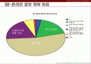 영화 온라인 마케팅이 관객동원에 미치는 영향 연구 13페이지