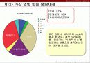 영화 온라인 마케팅이 관객동원에 미치는 영향 연구 18페이지