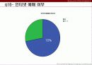 영화 온라인 마케팅이 관객동원에 미치는 영향 연구 22페이지