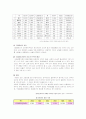 다문화가족 11페이지