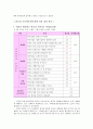 태국인의 한국문화 접촉과 한국의 국가이미지에 대한 설문 12페이지