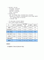 품목을 정해 원가에 비해 가격은 적절한가와 개선여부에 관한 조사 6페이지