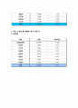 품목을 정해 원가에 비해 가격은 적절한가와 개선여부에 관한 조사 10페이지