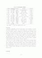 해외직접투자의 정의, 유형, 동기, 장단점 및 사례조사 72페이지