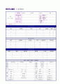 (간호사 자기소개서 잘쓴예 - 2019년 취업서류)  대학병원 간호사자기소개서 합격예문 + 이력서양식 [BEST 대학병원 간호사자소서 간호사자기소개서 합격자료/간호사 합격자소서/지원동기 취업자소서] 3페이지
