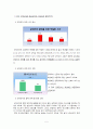 [사업 계획서] 교내 군대 음식 판매점  6페이지