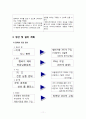 [사업 계획서] 교내 군대 음식 판매점  12페이지