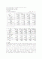 우리투자증권 기업분석 4페이지