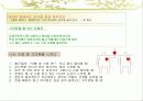 끌리는 사람은 1%가 다르다 - 파워포인트 (소개문) 15페이지