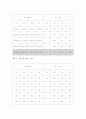 냉동기 성능계수 실험 9페이지