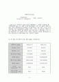 엔진 성능 실험 10페이지