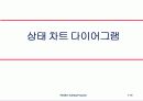 객체지향 UML 모바일 문제기술서 56페이지