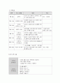 [보건교육D형] 직장인의 스트레스 예방교육 13페이지