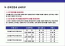 상속세와 증여세의 이해 21페이지