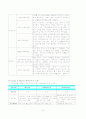 복지국가의 특징과 유형 6페이지
