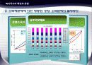 복지국가 ppt 4페이지