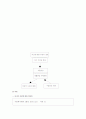 유니의 자살로 본 인간행동과 사회환경 9페이지