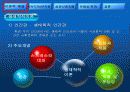 [사회복지론] 생태 체계 모델 9페이지