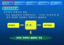 [사회복지론] 생태 체계 모델 11페이지