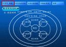 [사회복지론] 생태 체계 모델 12페이지