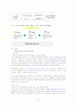 한국의 노․사․정위원회와 유럽의 코프라티즘 5페이지
