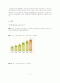 스타벅스(Starbucks)에 대해 조사 - 조직변화관리 과목 4페이지