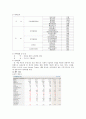 삼성 중공업 기업분석 10페이지