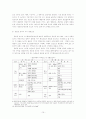 지가형성요인과 상업용 토지의 지가형성요인 10페이지