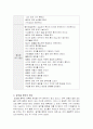 [보건교육C]중년 남성의 절주교육 4페이지
