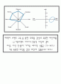 오브제 마케팅 전략 -회사 연역,오브제 news,로고컨셉,브랜드컨셉,타켓,4P,SWOT 4페이지