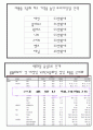 오브제 마케팅 전략 -회사 연역,오브제 news,로고컨셉,브랜드컨셉,타켓,4P,SWOT 6페이지