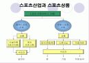 스포츠와경제.ppt 11페이지