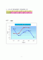 스포츠영양학.hwp 4페이지