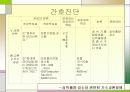 간호과정 울혈성 심부전증 파워포인트 14페이지