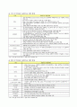 미래유망 사업인 U-헬스의 효과적인 대응과 발전방향 5페이지