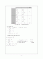 Sampling distrubution 15페이지