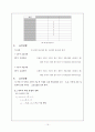 Sampling distrubution 19페이지