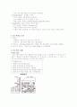 5S[정리(arrangement), 정돈(being in order), 청소(cleaning), 청결(cleanliness), 질서(discipline ; 매너, 마음가짐, 습관화)]  2페이지