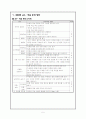 학습지도안 2-1)2. 토론하여 내용 마련하기 5페이지