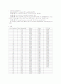 Gel Filtration을 이용한 molecular weight 결정 3페이지