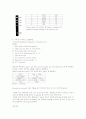 Restriction Enzyme Digestion and Gel Electrophoresis 4페이지