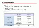 GE매트릭스(GE matrix-CJ E&M의 사례를 통한 GE 매트릭스의 이해) 11페이지