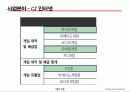 GE매트릭스(GE matrix-CJ E&M의 사례를 통한 GE 매트릭스의 이해) 20페이지