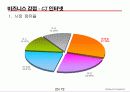 GE매트릭스(GE matrix-CJ E&M의 사례를 통한 GE 매트릭스의 이해) 24페이지