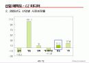 GE매트릭스(GE matrix-CJ E&M의 사례를 통한 GE 매트릭스의 이해) 41페이지